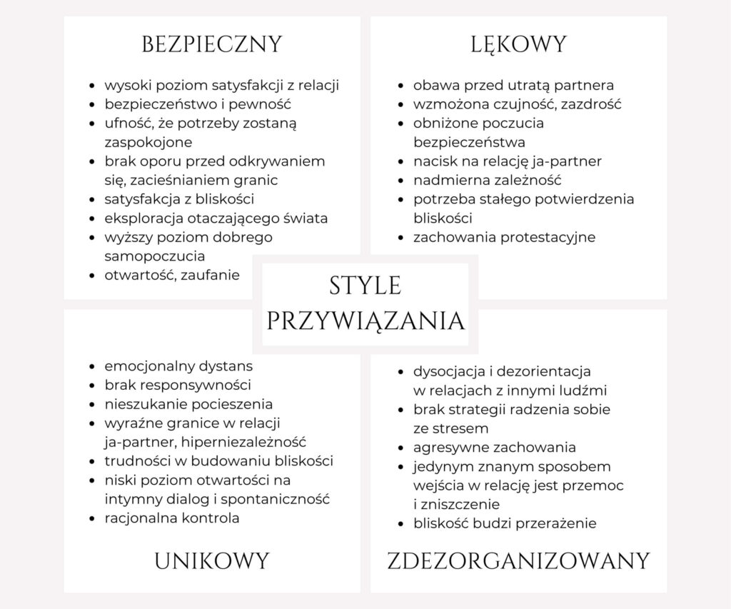 Czy teoria przywiązania rzeczywiście ma wpływ na związek? 4 style przywiązania